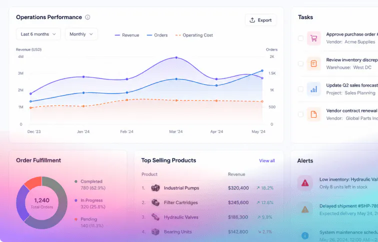Business analytics dashboard example image